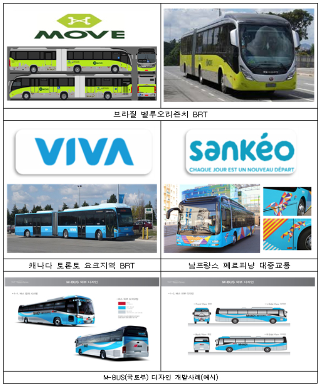 세계의 주요 BRT 브랜드 디자인, 자료=행복청 제공
