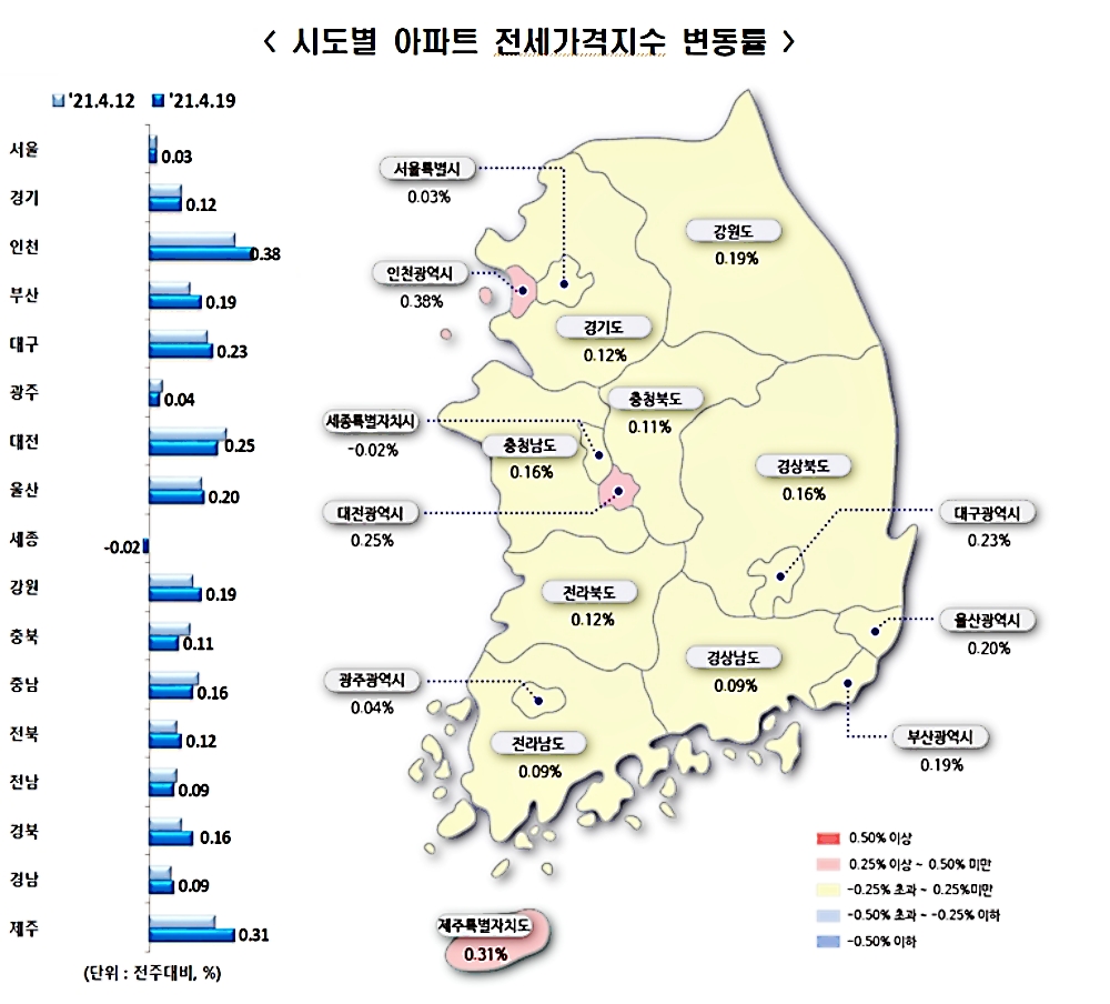 한국부동산원의 4월 3주차 전국아파트 전세가격 동향