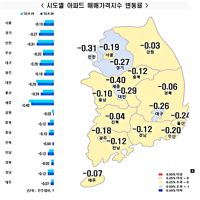 29일 한국부동산원에서 발표한 전국 시도별 아파트 매매가격지수 변동률