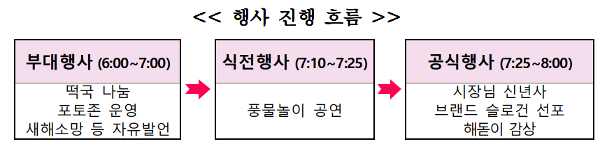 2023년 1월 1일 세종시 해맞이 행사 흐름도 (표=세종시)