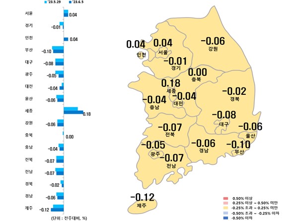한국부동산원 자료 6월 1주(6월5일 기준) 전국 주간 아파트가격 동향