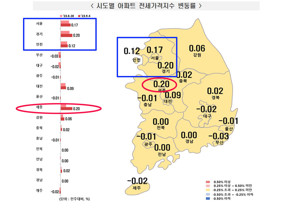 한국부동산원이 7일 발표한 9월 1주(9월4일 기준) 전국 주간 아파트 전세가격 동향조사결과 그래픽