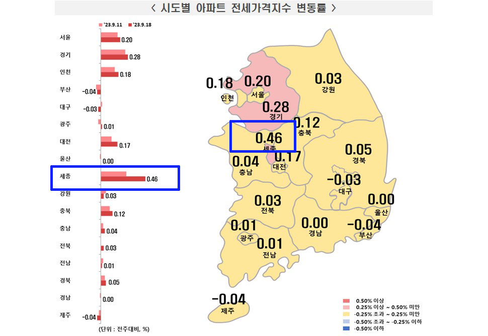 한국부동산원 발표 9월 3주(9월 18일 기준) 전국 주간 아파트 전세가격 동향 조사 그래픽