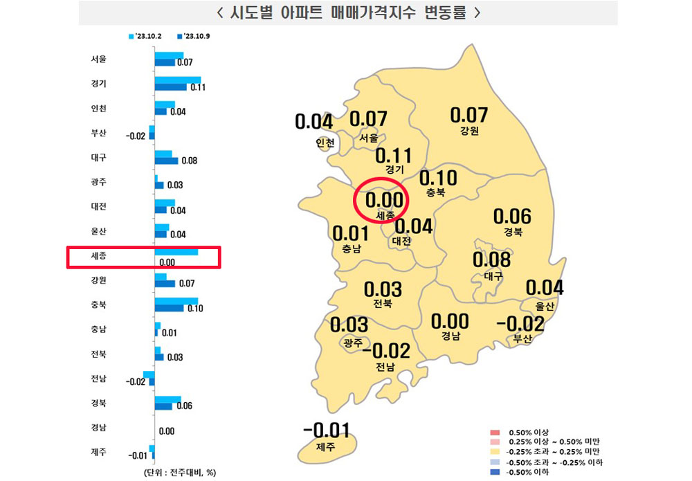 한국부동산원이 12일 발표한 10월 2주(10월9일 기준) 전국 주간 아파트 매매가격 동향 그래픽
