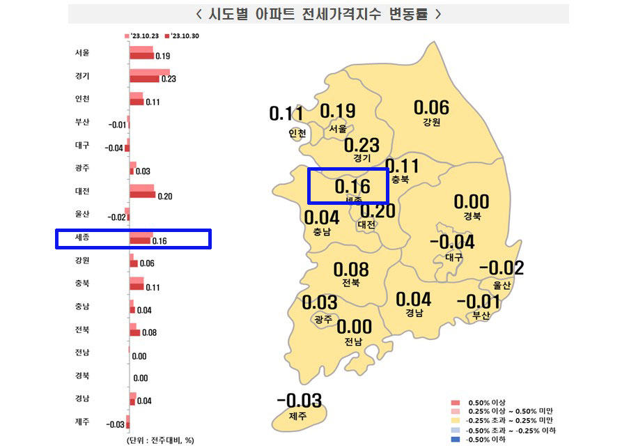 한국부동산원(원장 손태락)이 발표한 10월 5주(10월30일 기준) 전국 주간 아파트 전세가격 동향 그래픽