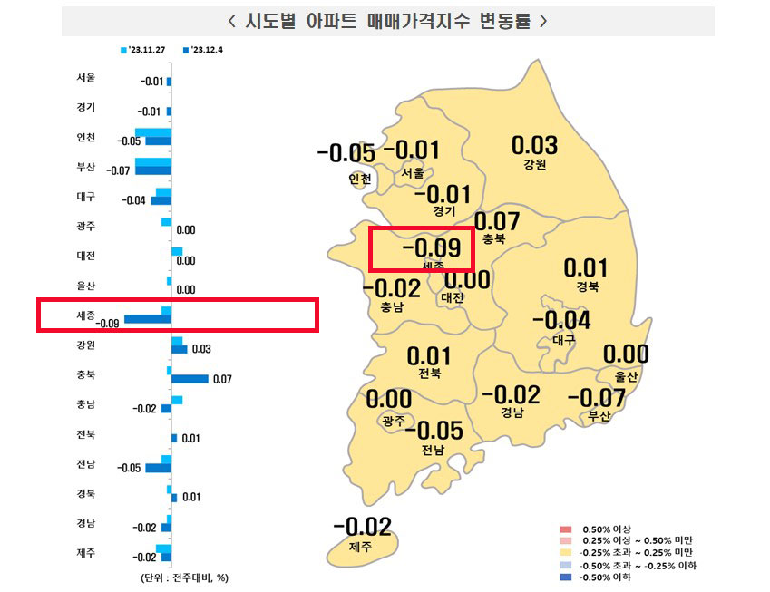 한국부동산원 12월 1주(12월4일 기준) 전국 주간 아파트 매매가격 동향 그래픽