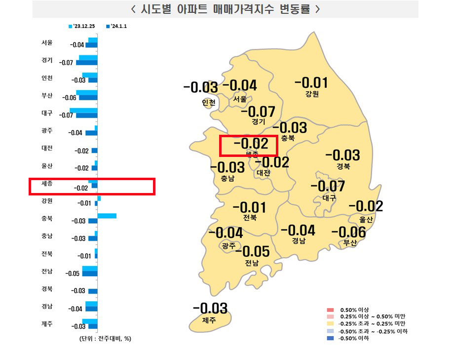 한국부동산원 아파트매매가격 변동 그래픽