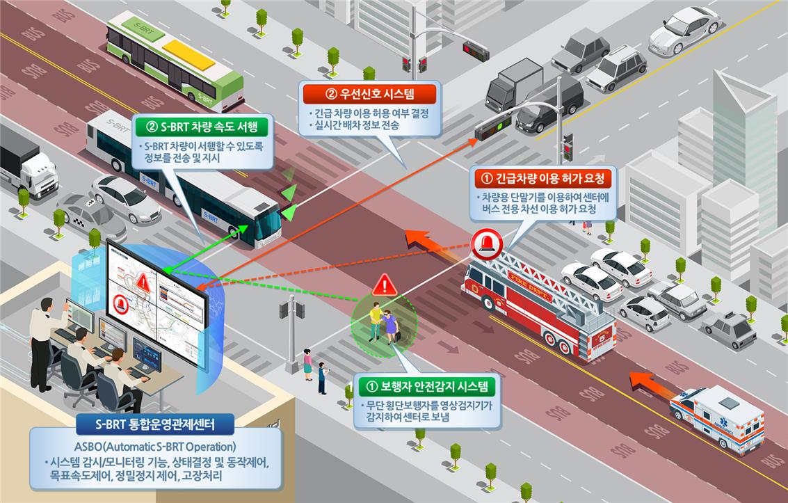 슈퍼 BRT 시스템을 좀 더 자세하게 표현한 개념도(그림=행복청)