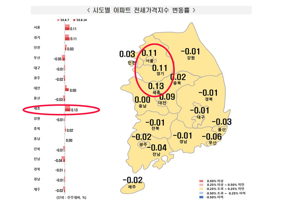 한국부동산원  8월 2째주(8월14일 기준) 전국 주간 아파트 전세가격 동향조사