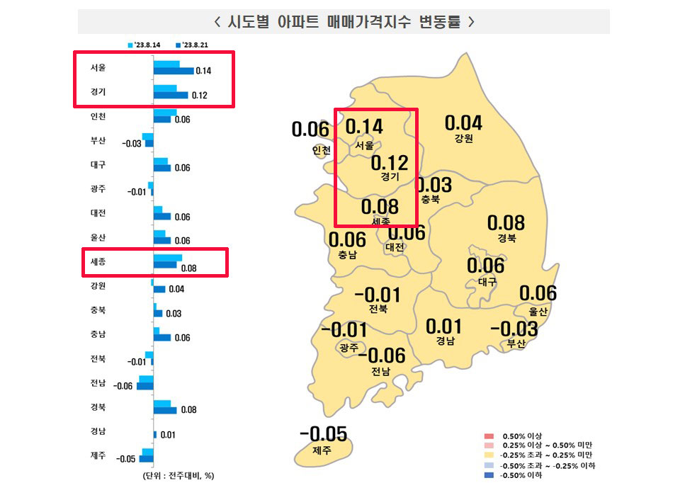 한국부동산원(원장 손태락)이 24일 발표한 8월 3주(8월21일 기준) 전국 주간 아파트 매매가격 동향조사