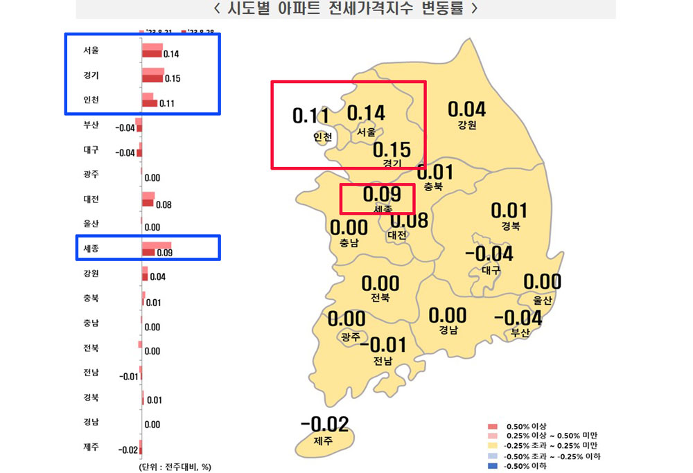 한국부동산원 발표 8월 4째주(8월28일 기준) 전국 주간 아파트 전세가격 변동률 동향 그래픽