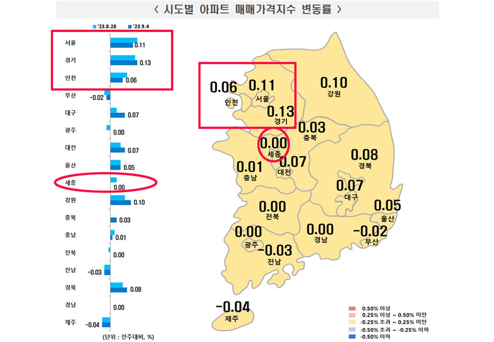 한국부동산원이 7일 발표한 9월 1주(9월4일 기준) 전국 주간 아파트가격 동향을 조사결과 그래픽