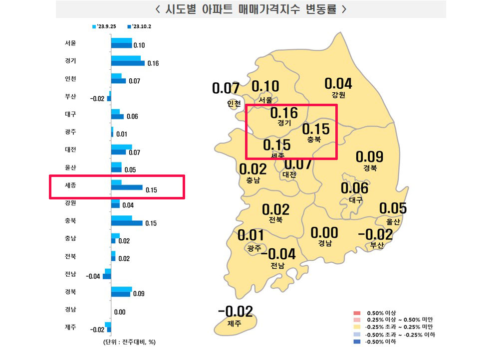 한국부동산원 발표 10월 1주(10월2일 기준) 전국 주간 아파트가격 동향 그래픽