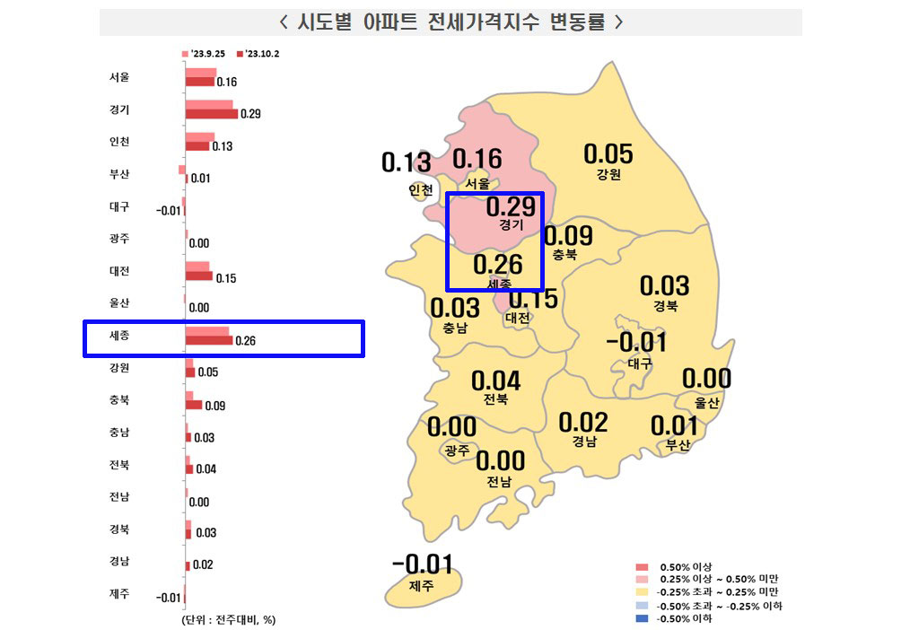 한국부동산원 발표 10월 1주(10월2일 기준) 전국 주간 아파트 전세가격 동향 그래픽