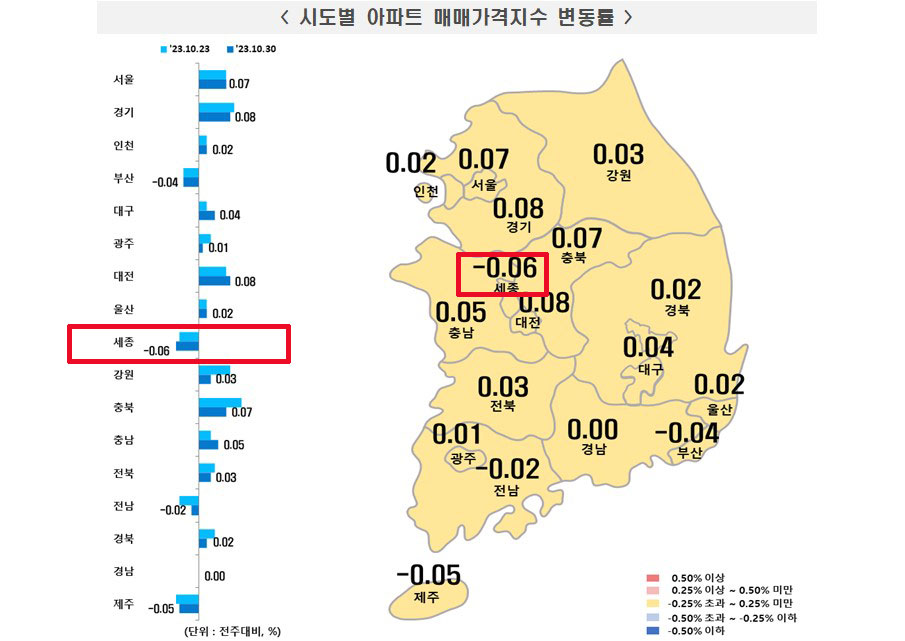 한국부동산원(원장 손태락)이 발표한 10월 5주(10월30일 기준) 전국 주간 아파트가격 동향 그래픽