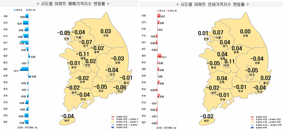세종시 아파트 매매가격이 새해들어서도 내림세를 지속하고 있다. 자료 : 한국부동산원